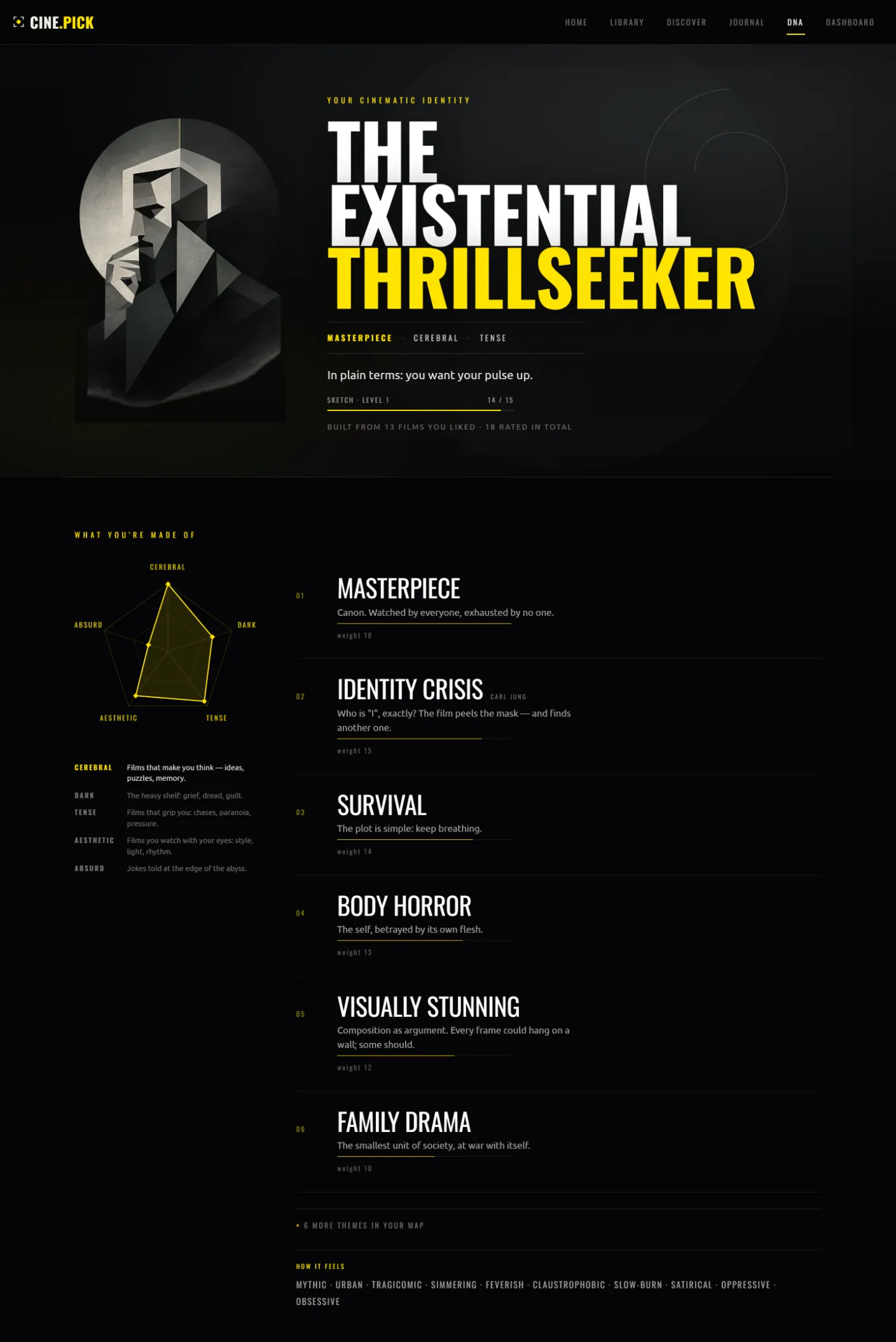 Cine.pick DNA profile: a recognisable character and a breakdown of film preferences