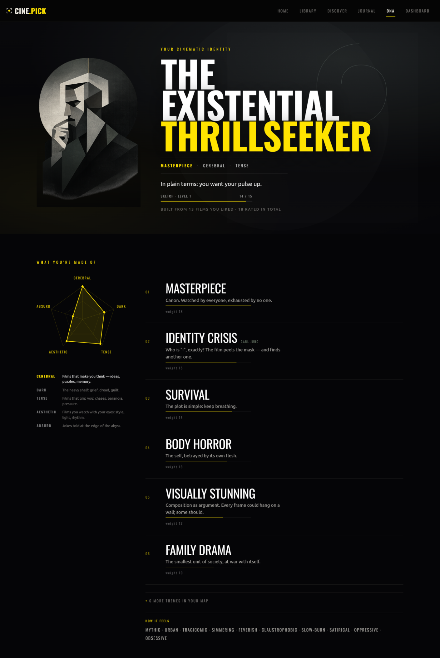 The expanded profile pairs its character and description with a breakdown of taste.