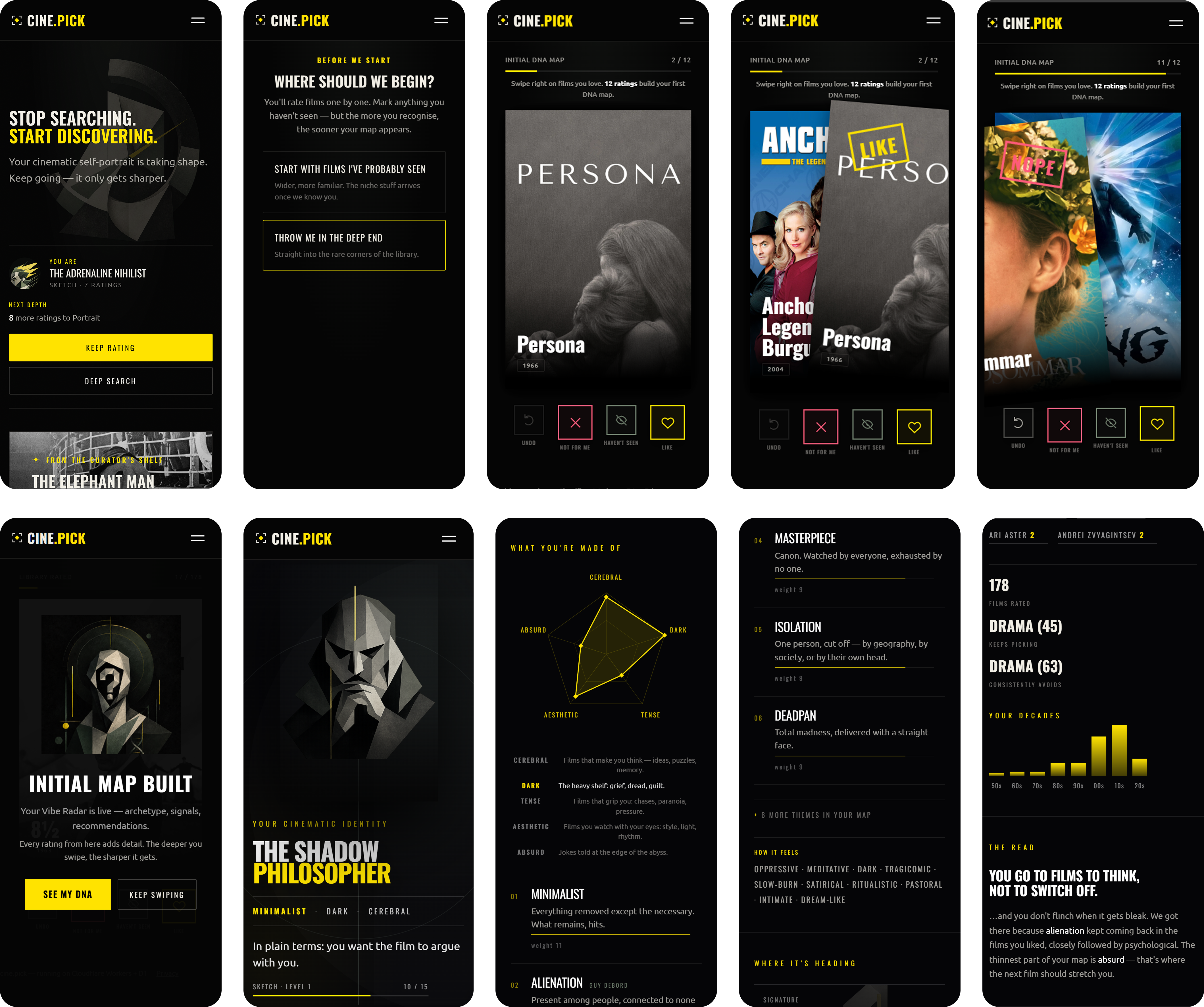 The rating journey across its mobile screens.